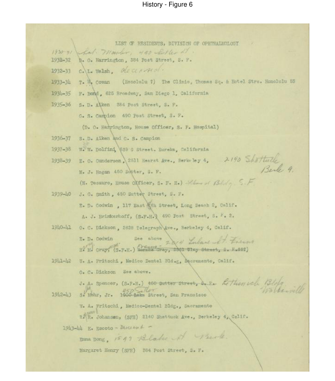 Archival document scan of a partially handwritten list of known U.C. eye residents (page 1) from the 1948 founding of the University of California Eye Residents Association.